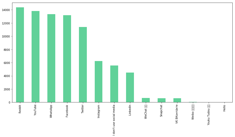 Analyzing Survey Data with Python for Beginners 3