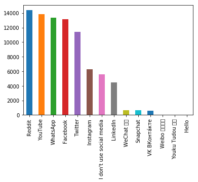 Analyzing Survey Data with Python for Beginners 2