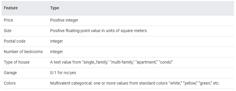 Creating a Similarity Measure in ML 5