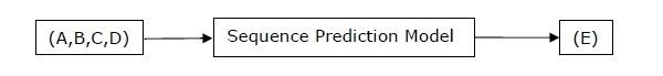 Analyzing Time Series Data with AI 1