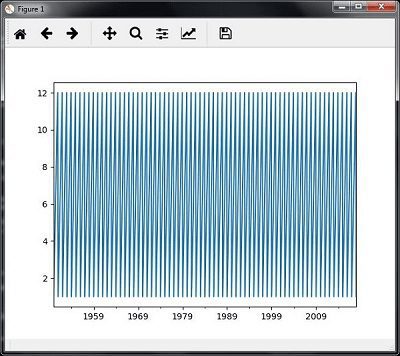 Analyzing Time Series Data with AI 2