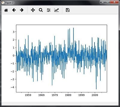 Analyzing Time Series Data with AI 3