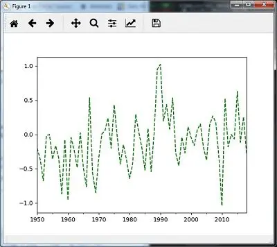 Analyzing Time Series Data with AI 5