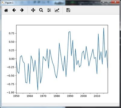 Analyzing Time Series Data with AI 6