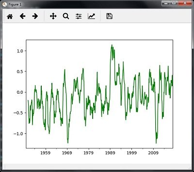 Analyzing Time Series Data with AI 7