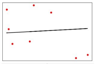 Introducing Building Regressors in Python 1