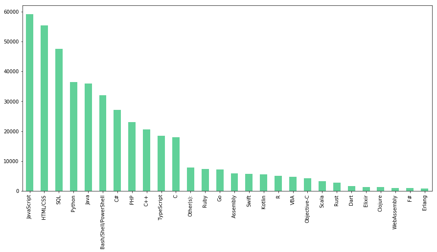 Analyzing Survey Data with Python for Beginners 4