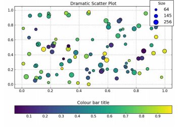 The Matplotlib Cheat sheet 9