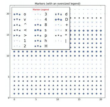 The Matplotlib Cheat sheet 10