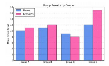 The Matplotlib Cheat sheet 12