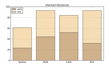 The Matplotlib Cheat sheet 13