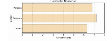 The Matplotlib Cheat sheet 14