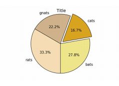 The Matplotlib Cheat sheet 15