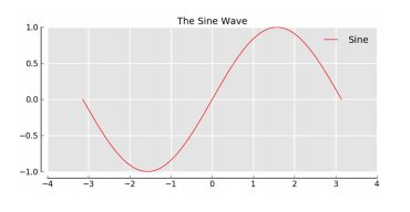 The Matplotlib Cheat sheet 17