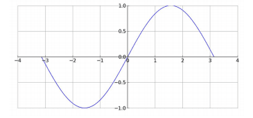 The Matplotlib Cheat sheet 18