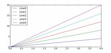 The Matplotlib Cheat sheet 19