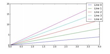 The Matplotlib Cheat sheet 20