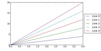 The Matplotlib Cheat sheet 21