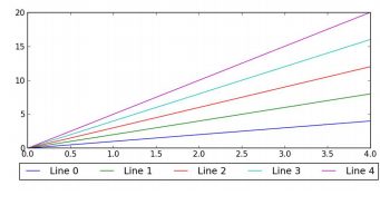 The Matplotlib Cheat sheet 22