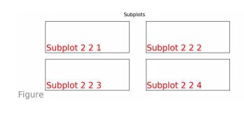 The Matplotlib Cheat sheet 24