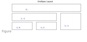 The Matplotlib Cheat sheet 25