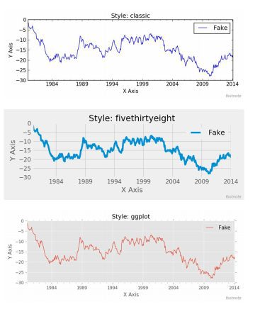 The Matplotlib Cheat sheet 26