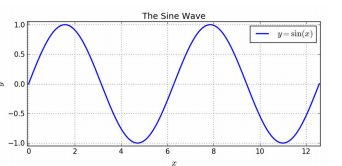 The Matplotlib Cheat sheet 2