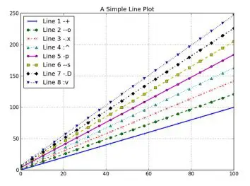 The Matplotlib Cheat sheet 3