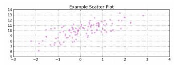 The Matplotlib Cheat sheet 4