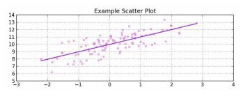 The Matplotlib Cheat sheet 5