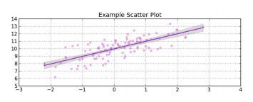 The Matplotlib Cheat sheet 6