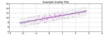 The Matplotlib Cheat sheet 7