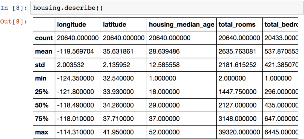 End-to-End ML Project with Scikit-Learn and TensorFlow 6