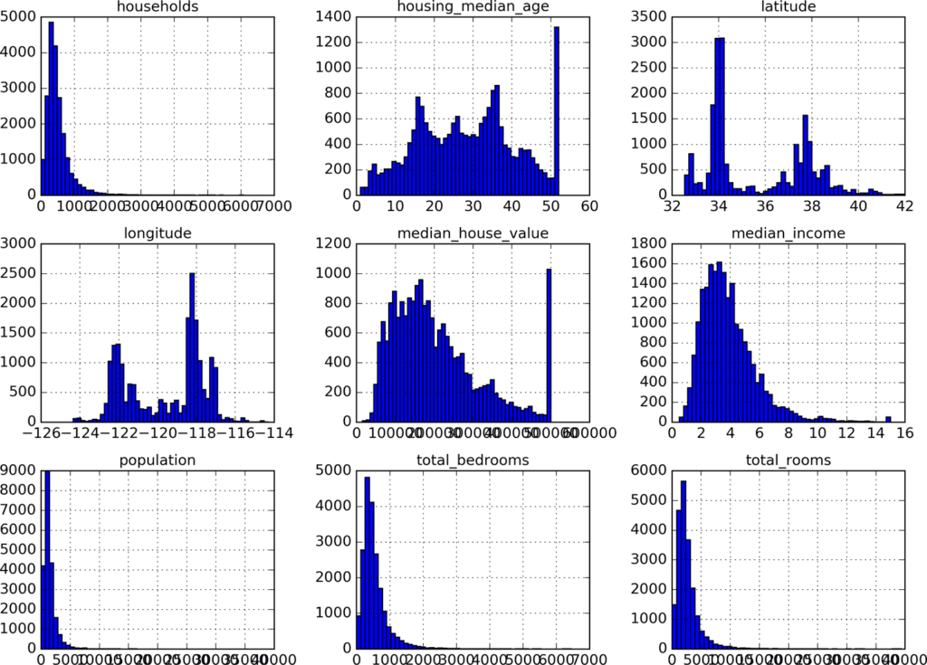 End-to-End ML Project with Scikit-Learn and TensorFlow 7