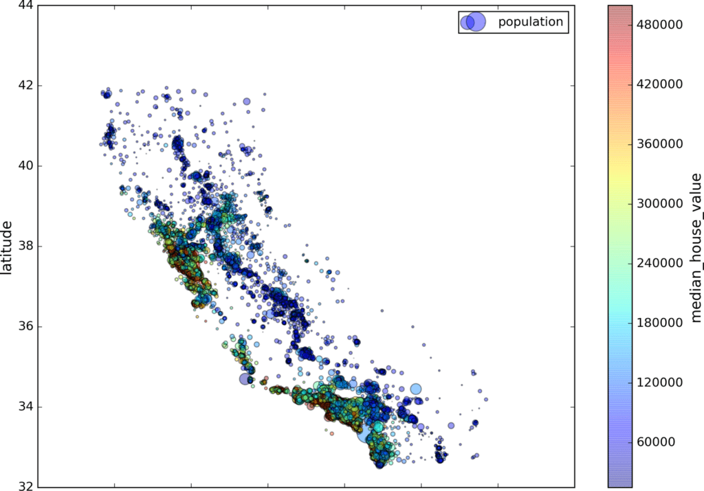 End-to-End ML Project with Scikit-Learn and TensorFlow 12