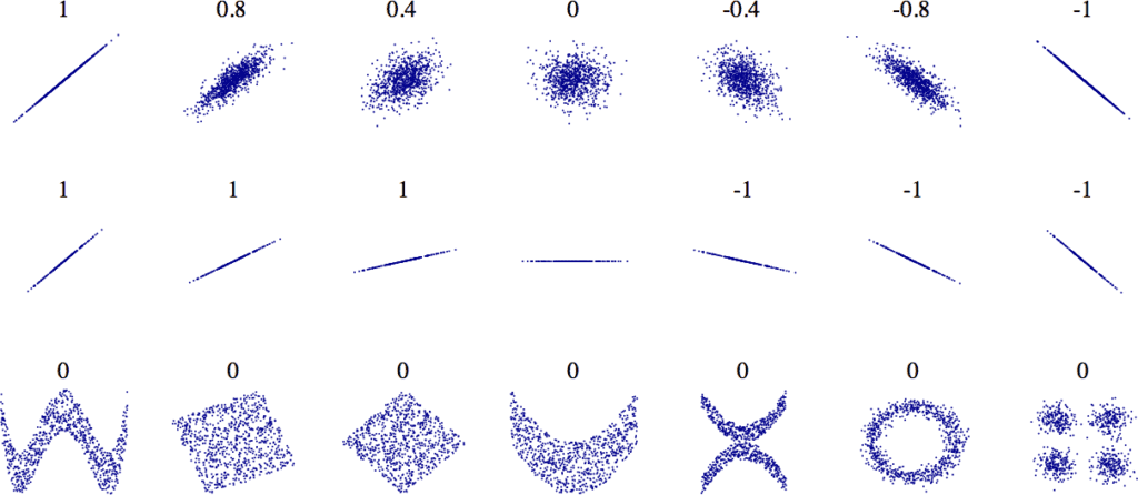 End-to-End ML Project with Scikit-Learn and TensorFlow 13