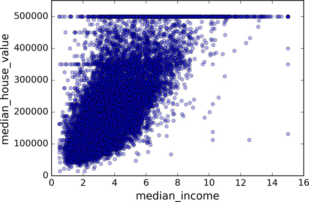 End-to-End ML Project with Scikit-Learn and TensorFlow 15