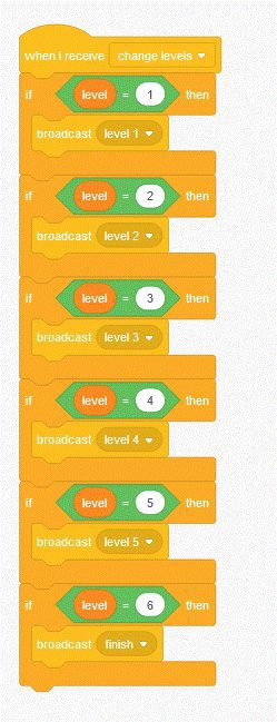 How to Make a Game on Scratch with Levels for Beginners (Kids 8+) 17