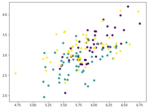 Tutorial on Principal Component Analysis for Visualization 9