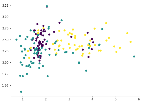 Tutorial on Principal Component Analysis for Visualization 2