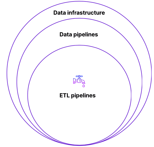 A brief introduction to ETL 3